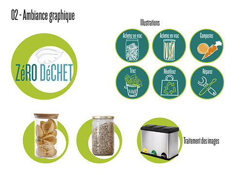 Pictogramme Projet d'identité pour ZEROWASTE